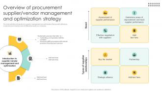 Overview Of Procurement Supplier Vendor Procurement Management And Improvement Strategies PM SS