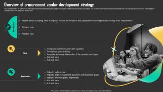Overview Of Procurement Vendor Development Driving Business Results Through Effective Procurement