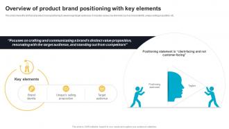 Overview Of Product Brand Positioning With Key Elements Effective Product Brand Positioning Strategy
