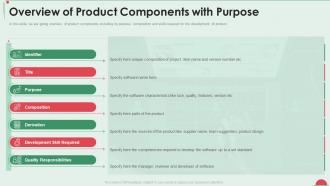 Overview of product components purpose project controlled environment