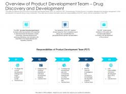 Overview of product development team drug discovery and development drug discovery development concepts elements