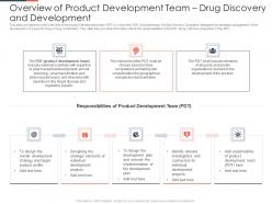 Overview Of Product Development Team Phases Drug Discovery Development Process