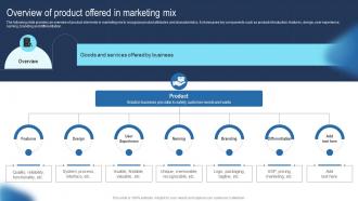 Overview Of Product Offered In Marketing Mix Guide To Develop Advertising Strategy Mkt SS V