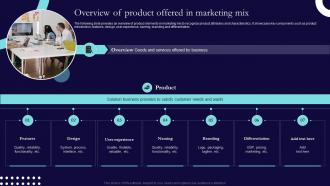 Overview Of Product Offered In Marketing Mix Sales And Marketing Process Strategic Guide Mkt SS
