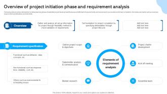 Overview Of Project Initiation Phase And Waterfall Project Management PM SS
