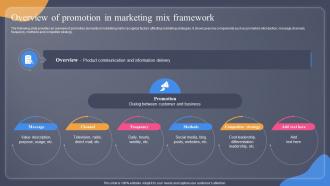 Overview Of Promotion In Marketing Mix Framework Guide For Situation Analysis To Develop MKT SS V
