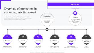Overview Of Promotion In Marketing Mix Framework Mkt Ss V
