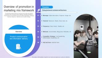 Overview Of Promotion In Marketing Mix Framework Step By Step Guide For Marketing MKT SS V