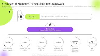 Overview Of Promotion In Marketing Mix Framework Strategic Guide To Execute Marketing Process Effectively