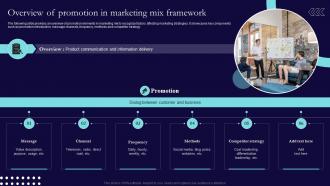 Overview Of Promotion In Marketing Mix Sales And Marketing Process Strategic Guide Mkt SS