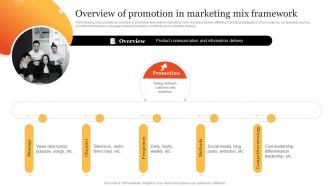 Overview Of Promotion In Marketing Mix Steps To Develop Marketing Plan MKT SS V