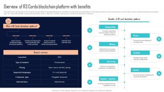 Overview Of R3 Corda Blockchain Platform With Benefits Comprehensive Evaluation BCT SS
