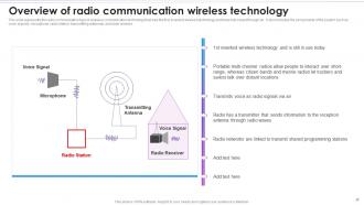 Overview Of Radio Communication Wireless Technology Evolution Of Wireless Telecommunication