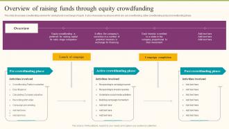 Overview Of Raising Funds Through Equity Crowdfunding Formulating Fundraising Strategy For Startup