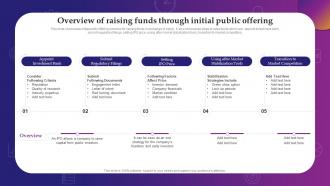 Overview Of Raising Funds Through Initial Public Offering Evaluating Debt And Equity
