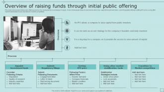 Overview Of Raising Funds Through Initial Public Offering Strategic Fundraising Plan