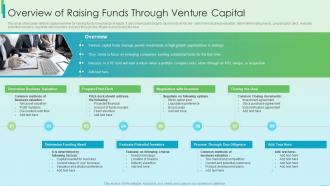 Overview Of Raising Funds Through Venture Capital Fundraising Strategy Using Financing