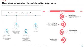 Overview Of Random Forest Classifier Approach Heart Disease Prediction Using Machine Learning ML SS