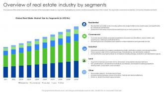 Overview Of Real Estate Industry By Segments Global Real Estate Industry Outlook IR SS