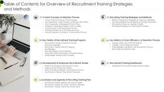 Overview Of Recruitment Training Strategies And Methods Powerpoint Presentation Slides