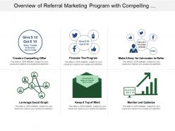 Overview of referral marketing program with compelling