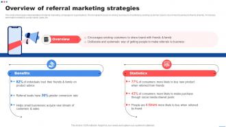 Overview Of Referral Marketing Strategies Customer Marketing Strategies To Encourage