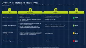 Overview Of Regression Model Types Estimation Model IT