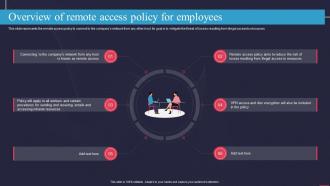 Overview Of Remote Access Policy For Employees Information Technology Policy