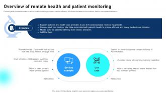 Overview Of Remote Health And Patient Monitoring Comprehensive Guide To Networks IoT SS
