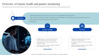 Overview Of Remote Health And Patient Monitoring How Iomt Is Transforming Medical Industry IoT SS V