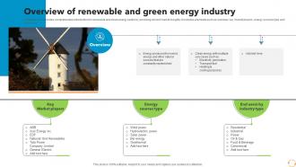 Overview Of Renewable And Green Energy Industry FIO SS