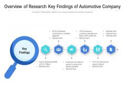 Overview of research key findings of automotive company