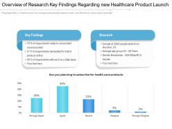 Overview of research key findings regarding new healthcare product launch
