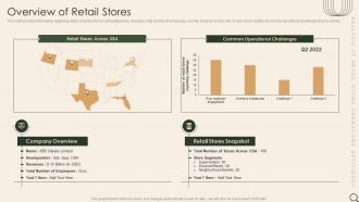 Overview Of Retail Stores Analysis Of Retail Store Operations Efficiency
