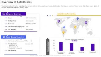 Overview Of Retail Stores Retail Store Operations Performance Assessment