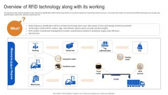 Overview Of RFID Technology Along With Its Working How IoT In Inventory Management Streamlining IoT SS