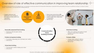 Overview Of Role Of Effective Communication Building Strong Team Relationships Mkt Ss V