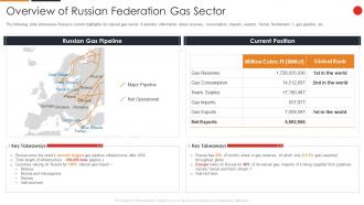 Overview Of Russian Federation Gas Sector Russia Ukraine War Impact On Gas Industry