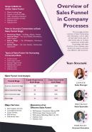 Overview of sales funnel in company processes presentation report infographic ppt pdf document