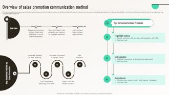 Overview Of Sales Promotion Communication Method Integrated Marketing Communication MKT SS V