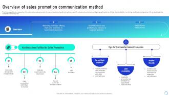 Overview Of Sales Promotion Leveraging Integrated Marketing Communication Tools MKT SS V