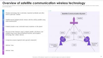 Overview Of Satellite Communication Wireless Technology Evolution Of Wireless Telecommunication