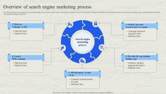 Overview Of Search Engine Marketing Process Defining SEM Campaign Management