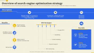 Overview Of Search Engine Optimization Strategy Implementation Of 360 Degree Marketing