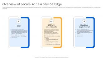 Overview Of Secure Access Service Edge Firewall Virtualization