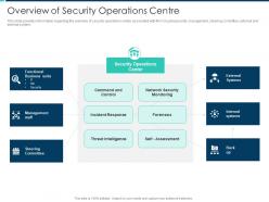 Overview of security operations centre security operations integration ppt background
