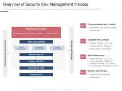 Overview of security risk management measures ways mitigate security management challenges