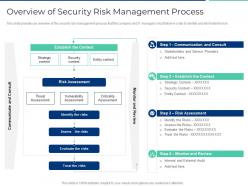 Overview of security risk management process ppt inspiration graphics