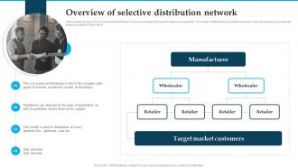 Overview Of Selective Distribution Network Distribution Strategies For Increasing Sales