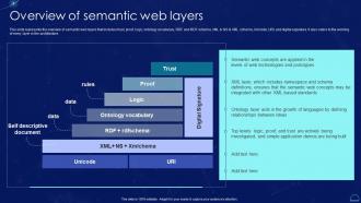 Overview Of Semantic Web Layers Semantic Web It Ppt Powerpoint Presentation Styles Icon